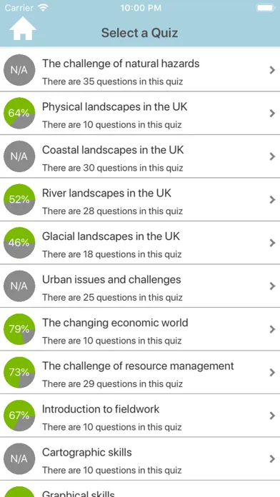 GCSE Geography Review স্ক্রিনশট