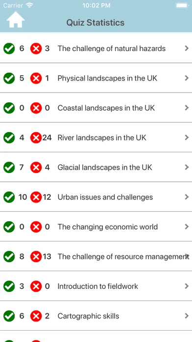 GCSE Geography Review স্ক্রিনশট