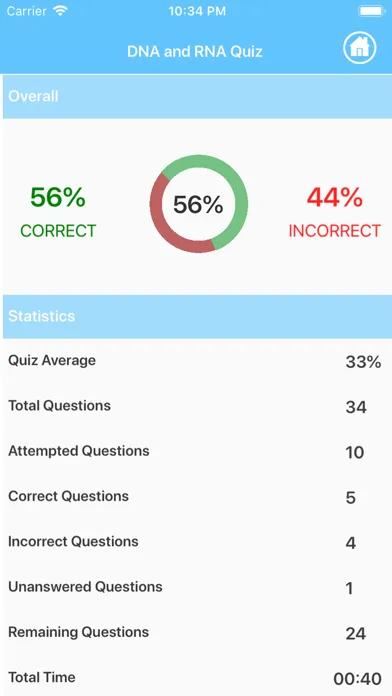 High School Biology 스크린샷
