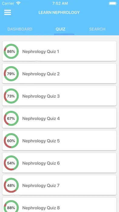 Tangkapan skrin Learn Nephrology