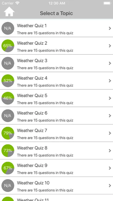 Ảnh chụp màn hình của The Weather Quizzes