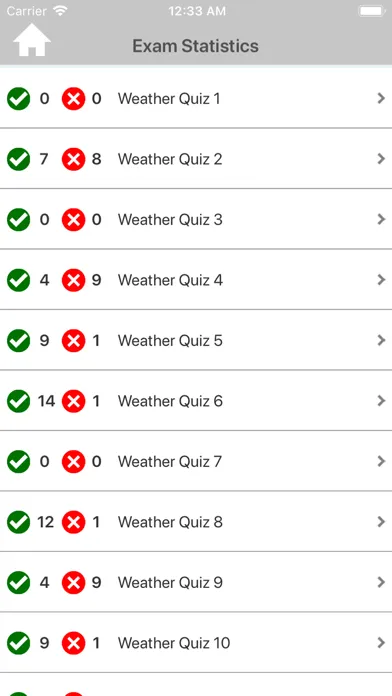 Ảnh chụp màn hình của The Weather Quizzes