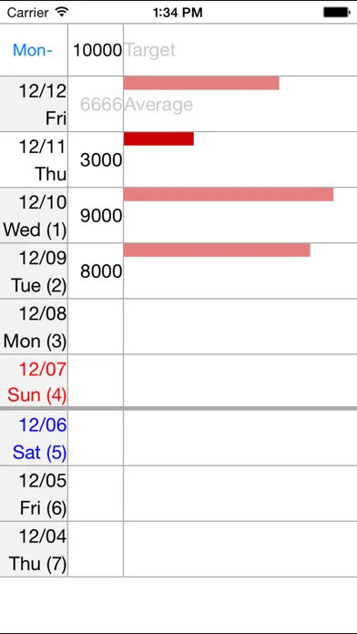 Pedometer with Notes Screenshots