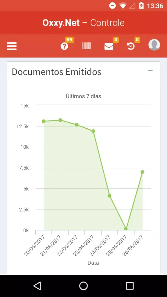 Oxxy Controle Screenshots