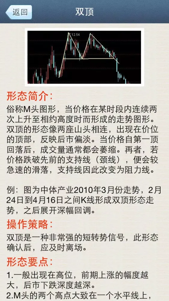 A股大数据 Screenshots