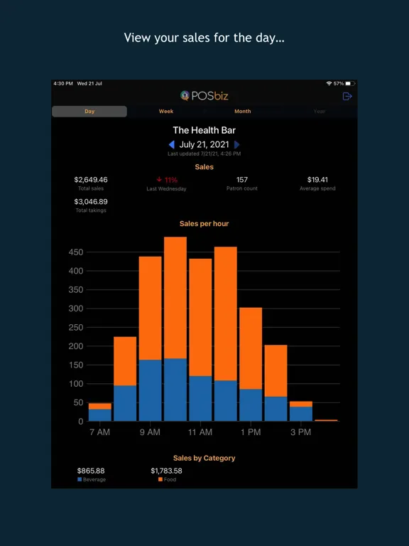POSbiz Insights iPad 应用截图