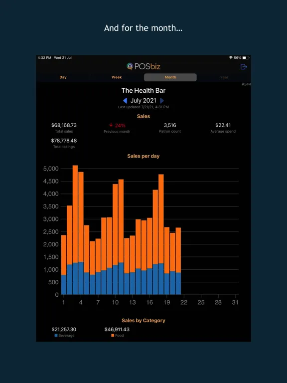 POSbiz Insights iPad 应用截图
