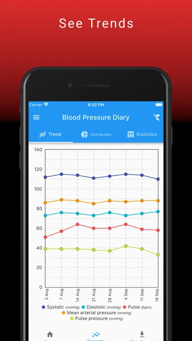 Capturas de tela do BP Tracking Diary