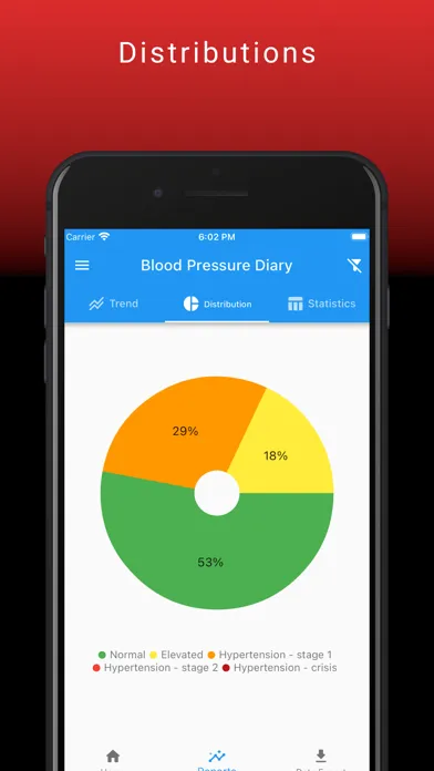 Capturas de tela do BP Tracking Diary