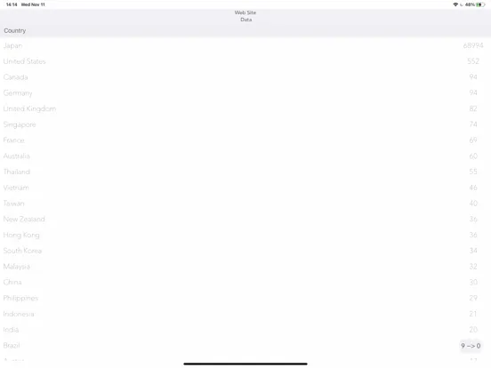 Tangkapan skrin Simplytics iPad 