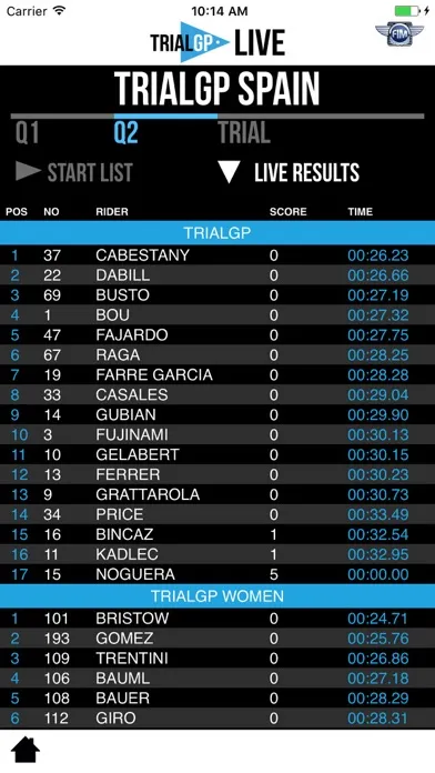 TrialGP Live應用截圖
