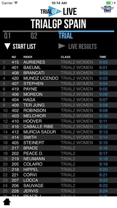 TrialGP Live應用截圖