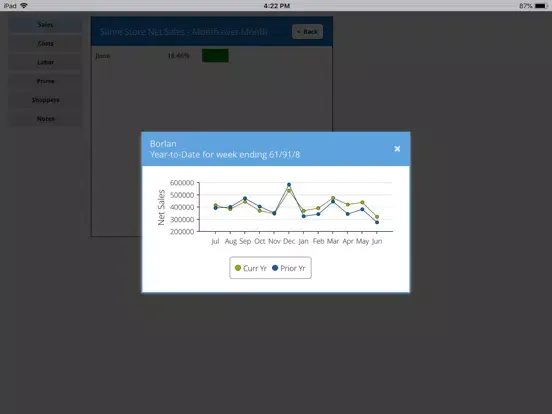 Tangkapan skrin Realtime Restaurant Dashboard iPad