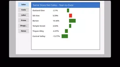 Tangkapan skrin Realtime Restaurant Dashboard