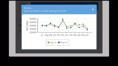 Tangkapan skrin Realtime Restaurant Dashboard