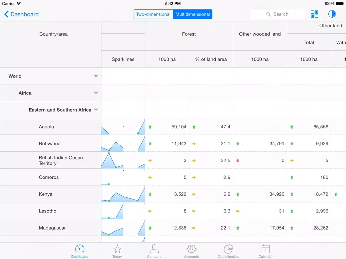 crm client iPad  Ekran Görüntüleri