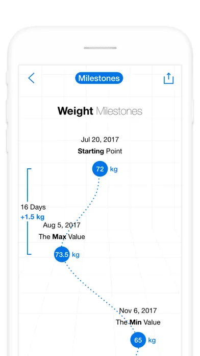 Ảnh chụp màn hình của Fit Journey - Not Just Weight