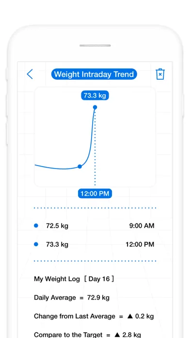 Ảnh chụp màn hình của Fit Journey - Not Just Weight