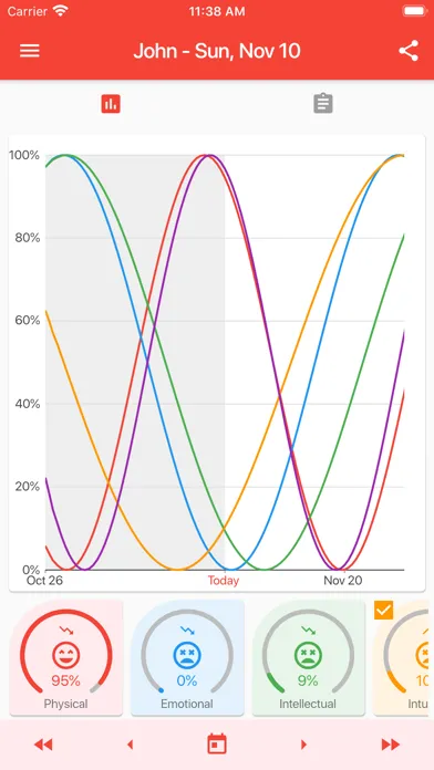 Captures d'écran de Biorhythms and Critical Days