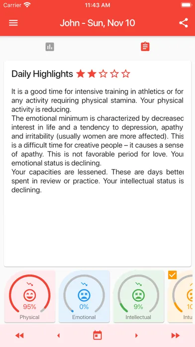 Captures d'écran de Biorhythms and Critical Days