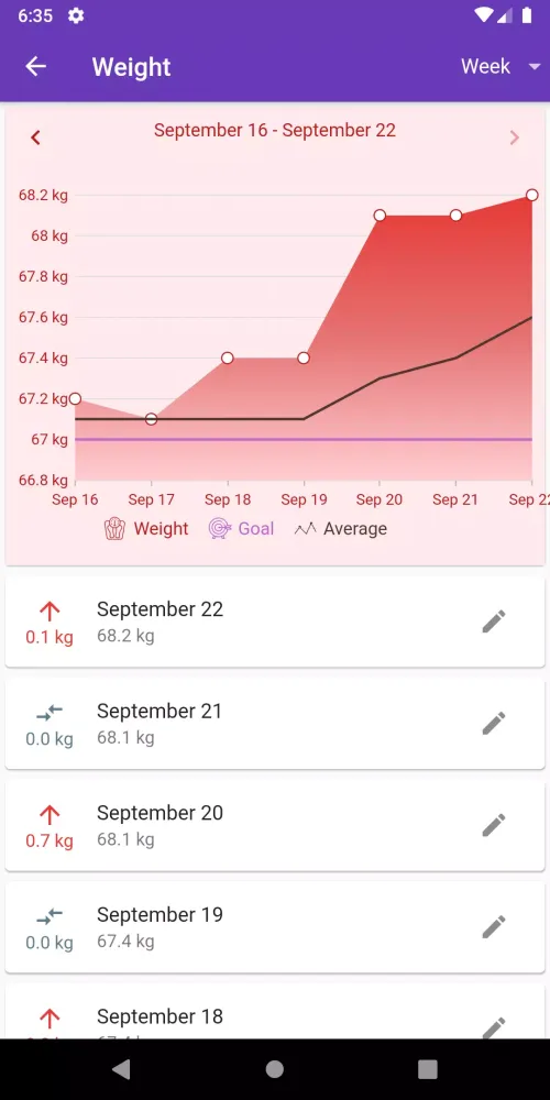 Capturas de pantalla de BMI Calculator Weight Loss App