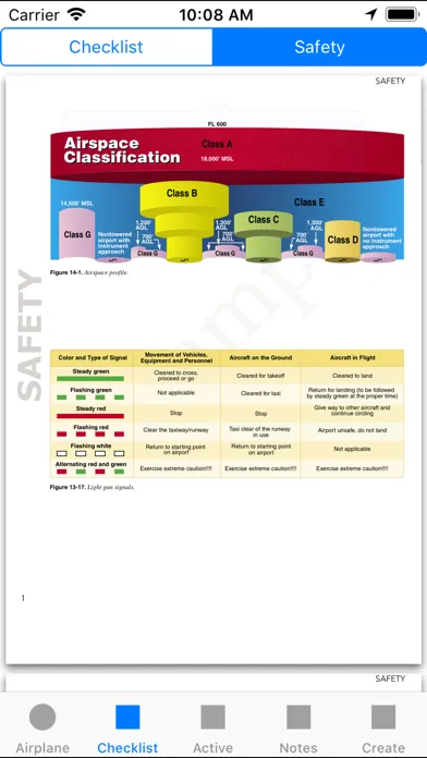 Active Checklist سکرین شاٹس