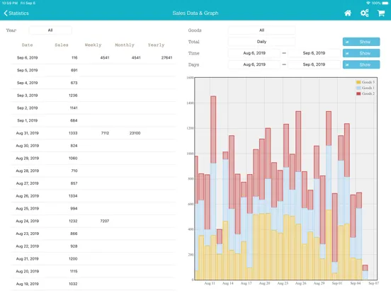 تصاویر TapPOS Inventory Sale Manager iPad 