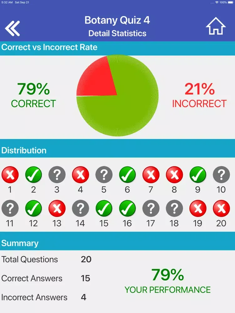 The Botany Quiz iPad Screenshots