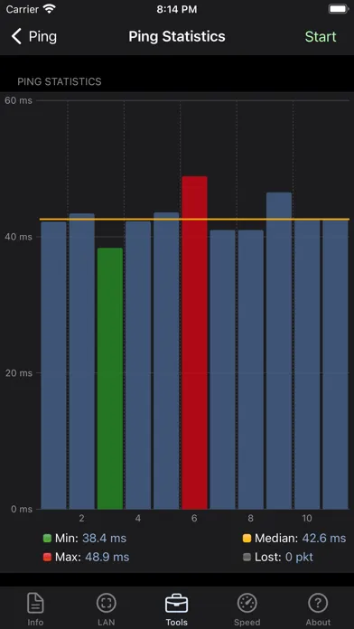 Network Analyzer Pro سکرین شاٹس