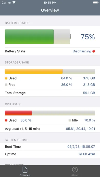 Tangkapan layar System Status: hw monitor