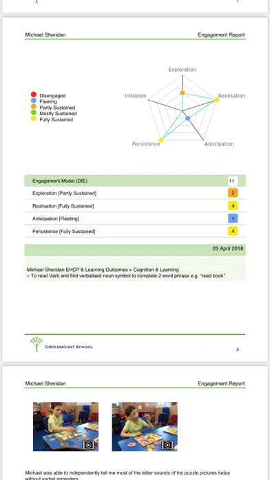 تصاویر Evidence for Learning