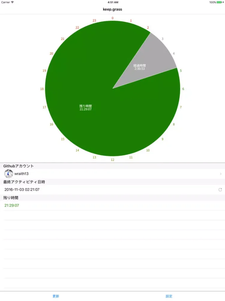 Скриншоты keep.grass iPad 