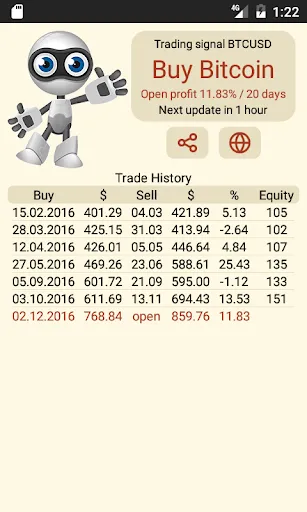 Bitcoin Trading Signals Screenshots