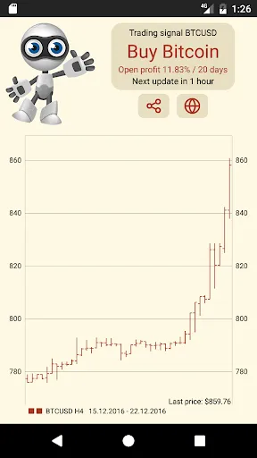 Bitcoin Trading Signals Screenshots