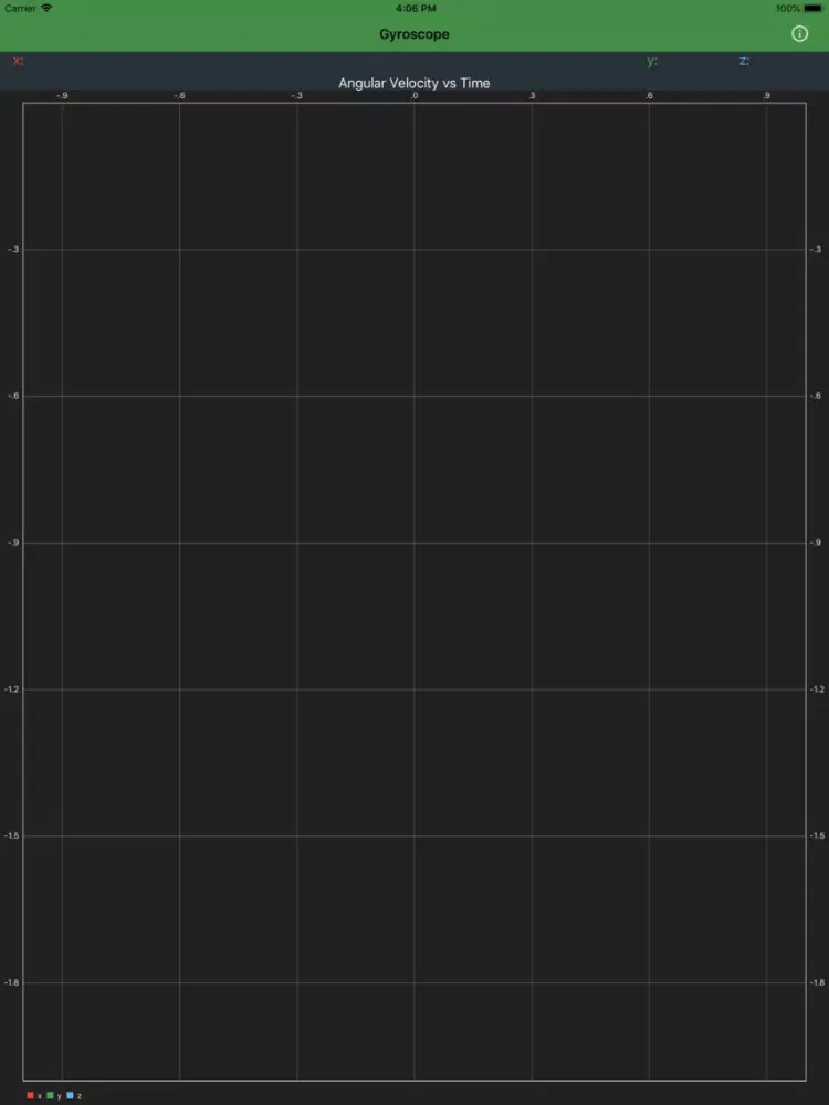 Physics Toolbox Gyroscope iPad স্ক্রিনশট