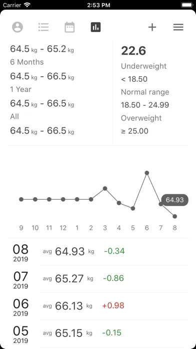 Weight Tracker - WHPH.net スクリーンショット