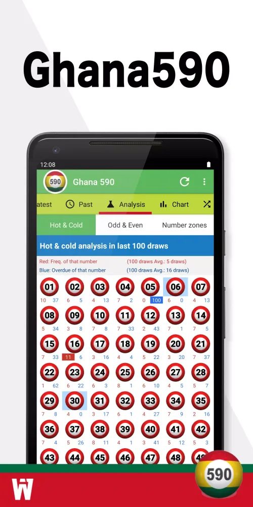 ภาพหน้าจอของ Lotto590
