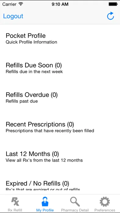 تصاویر Key Drugs