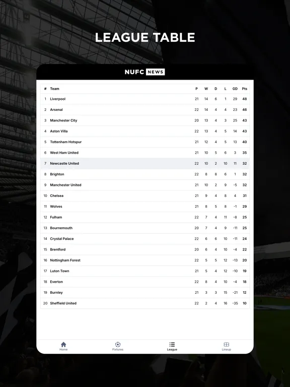 NUFC Feed iPad  سکرین شاٹس