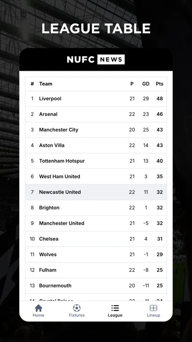 NUFC Feed سکرین شاٹس