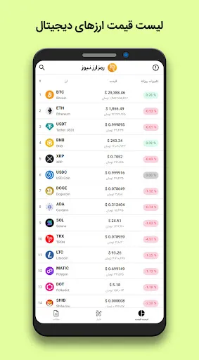 Ramzarz News | رمزارز نیوز Screenshots