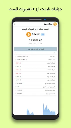 Ramzarz News | رمزارز نیوز Screenshots