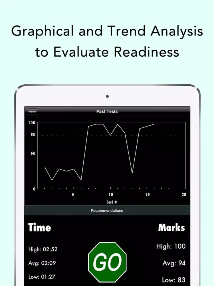 New York DMV Test Pro iPad 应用截图