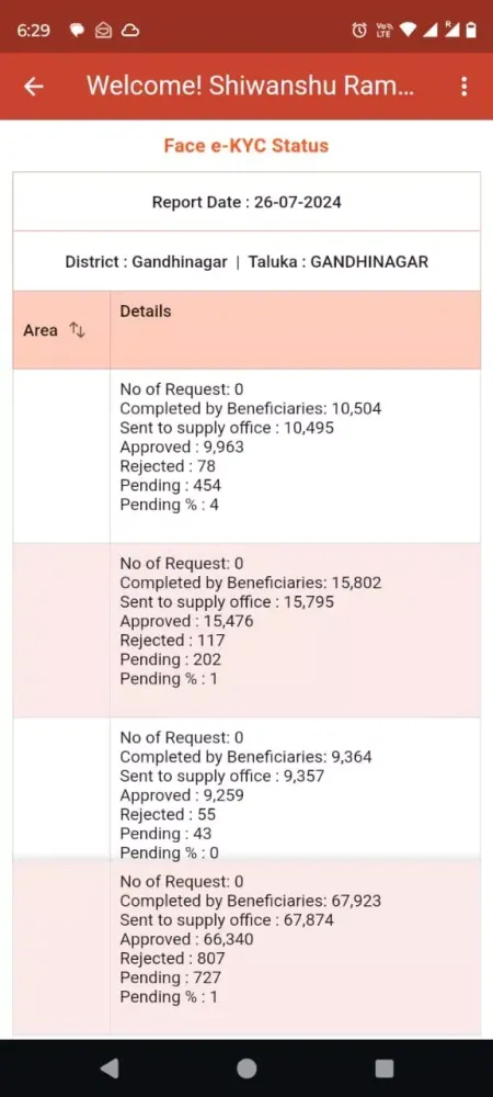 PDS Plus Gujarat Screenshots
