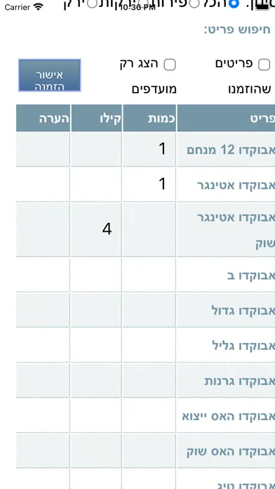 صور ים שיווק מרכז הירק בע״מ הזמנות
