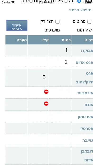 Скриншоты אביב בן עמי - אדון תות