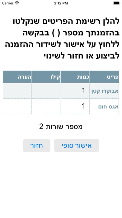 صور שיווק צמרת הזמנות