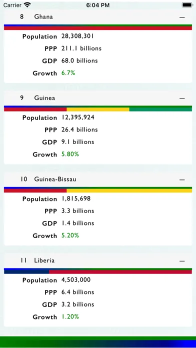 African Countries स्क्रीनशॉट