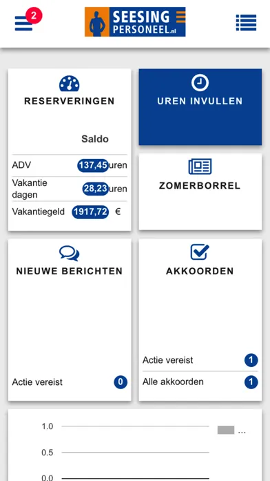 Seesing Personeel Screenshots