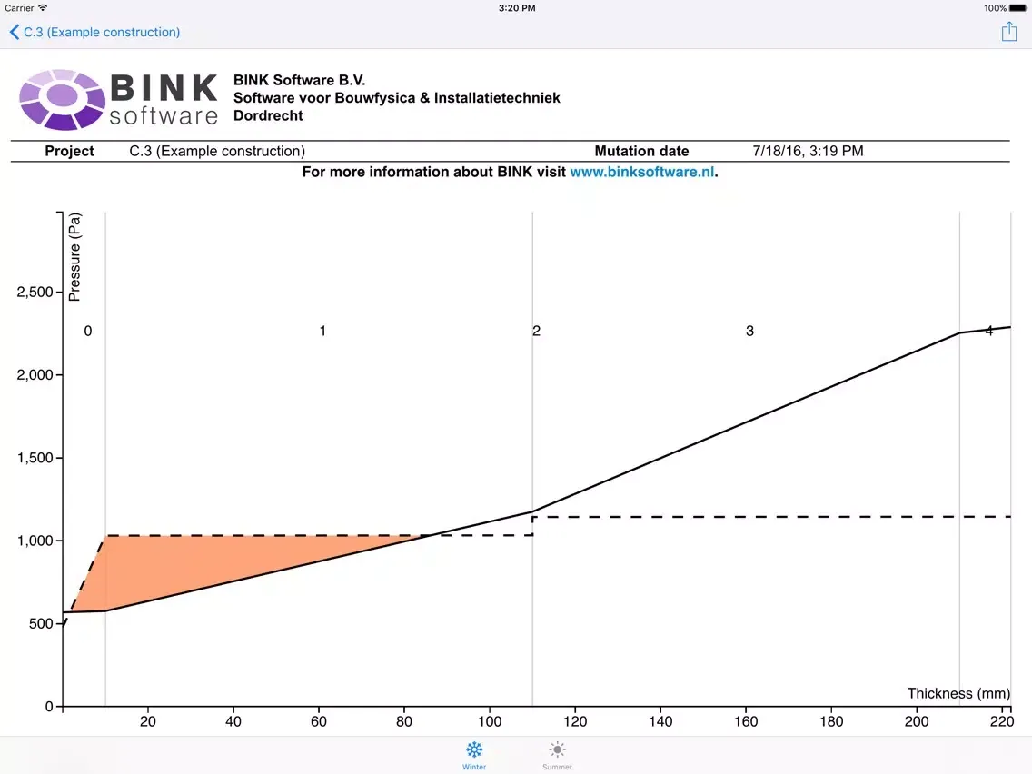 Screenshot di BINK Glaser iPad 